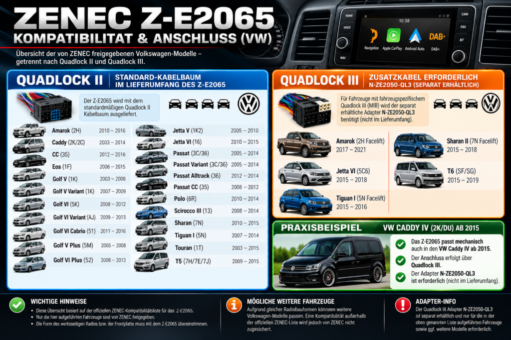 Zenec Z-E2065 VW Kompatibilitätsübersicht